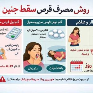 روش مصرف قرص سقط جنین %%sep%% داروی سقط جنین %%sep%% سقط جنین با قرص %%sep%% قرص سقط %%sep%% روش سقط جنین %%sep%% قرص سایتوتک برای سقط