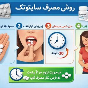 روش مصرف سایتوتک %%sep%% طریقه مصرف سایتوتک %%sep%% نحوه استفاده از قرص سایتوتک %%sep%% مصرف سایتوتک برای سقط %%sep%% سایتوتک برای سقط جنین