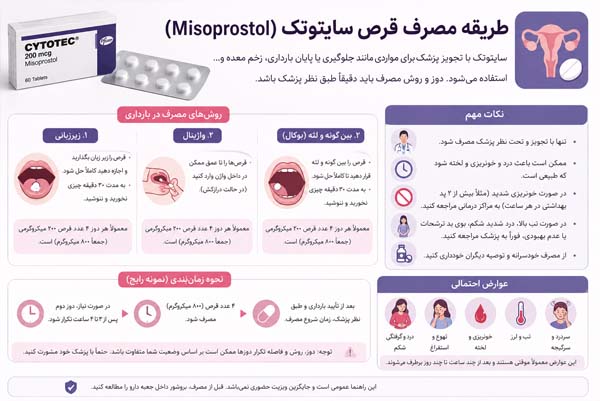 طریقه مصرف قرص سایتوتک