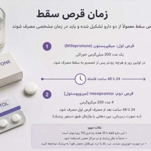بهترین زمان مصرف قرص سقط جنین چه موقع است؟ بررسی دقیق زمان قرص سقط (سایتوتک و میزوپروستول) بر اساس هفتههای بارداری، فاصله بین قرصها