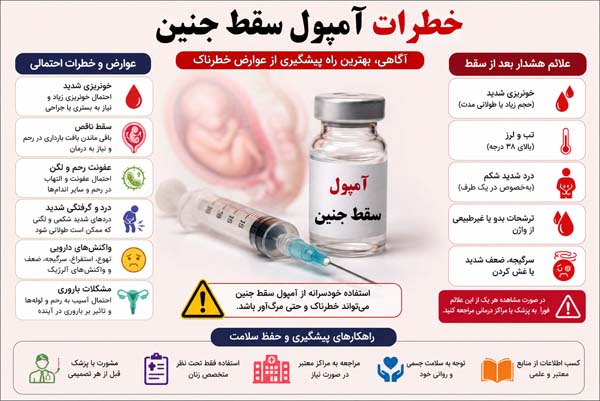 خطرات آمپول سقط جنین